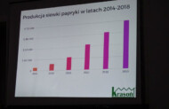 Przedstawiciele Grupy Krasoń przestawili m.in. informacje na temat znacznego wzrostu zamówień na siewki papryki w ciągu ostatnich 5 lat