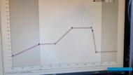 Przykład nastawień strategii grzania